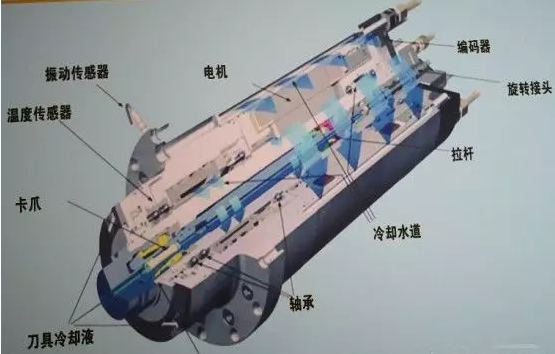 使用電主軸的常見(jiàn)問(wèn)題有什么？